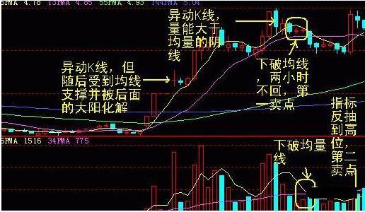 K线图解大全图片，探索股票技术分析的核心要素
