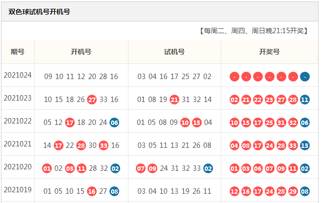 福彩三地开机号试机号关注号，揭秘彩票背后的秘密