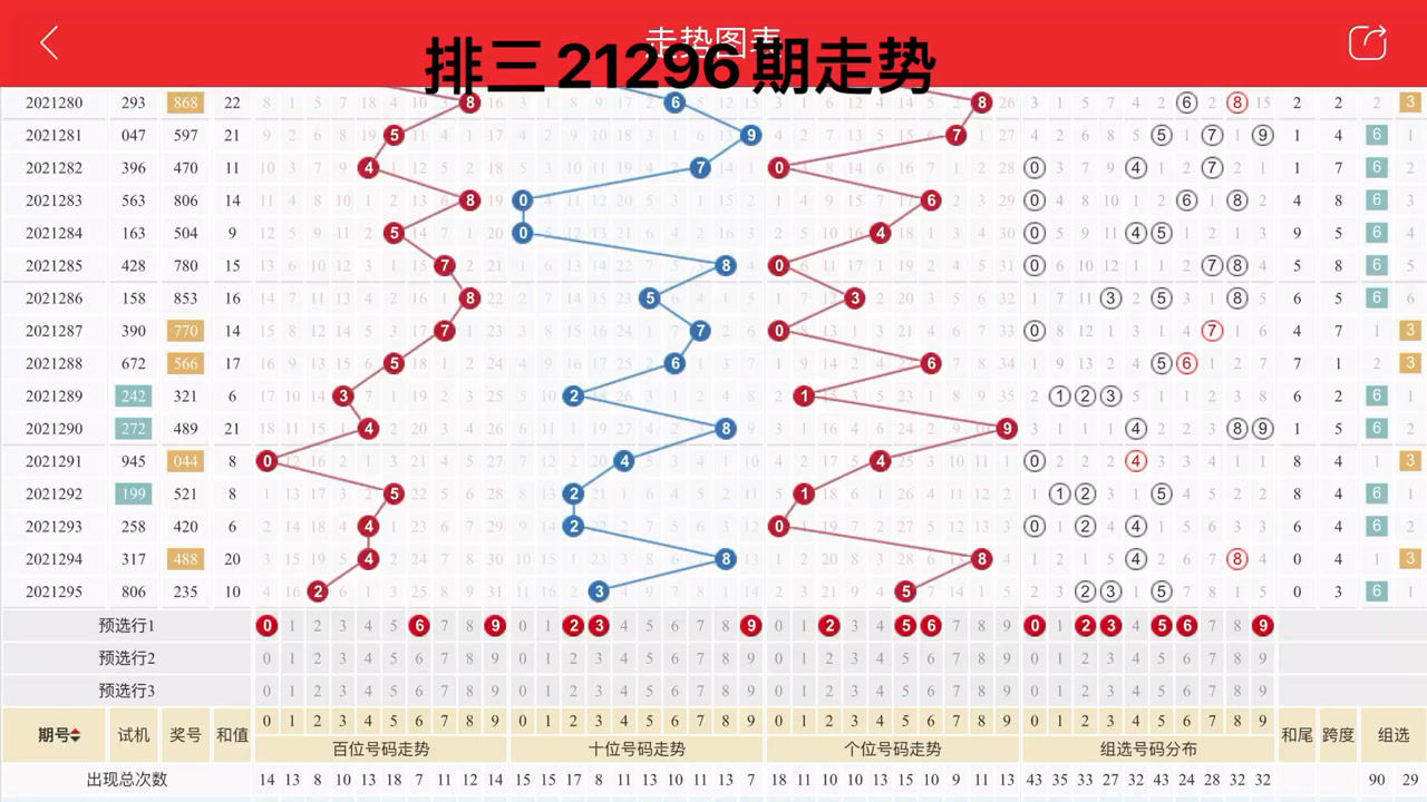 探索排五走势，综合版走势图及其应用