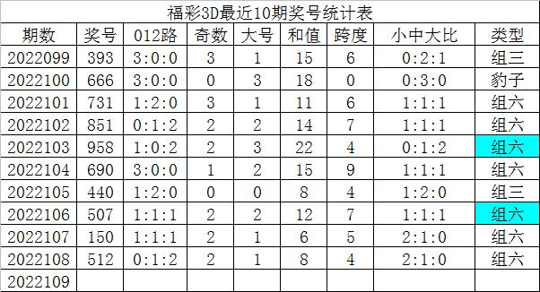 探索15选5走势图，深度解析012路现象