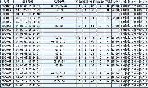 双色球中奖号码分布图浙江，探索与策略