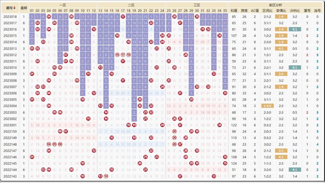 掌握最新动态，及时更新走势图的重要性与价值