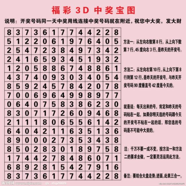 福彩中奖对照表，揭秘彩票背后的幸运与梦想