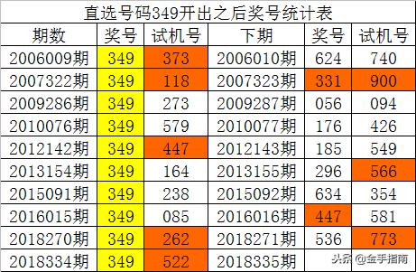 探寻历史中的今日，3D彩票开奖号056期回顾与解析