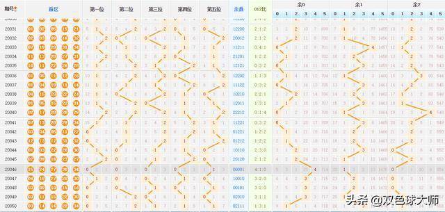 浙江风采网大乐透走势图解析与全部号码预测