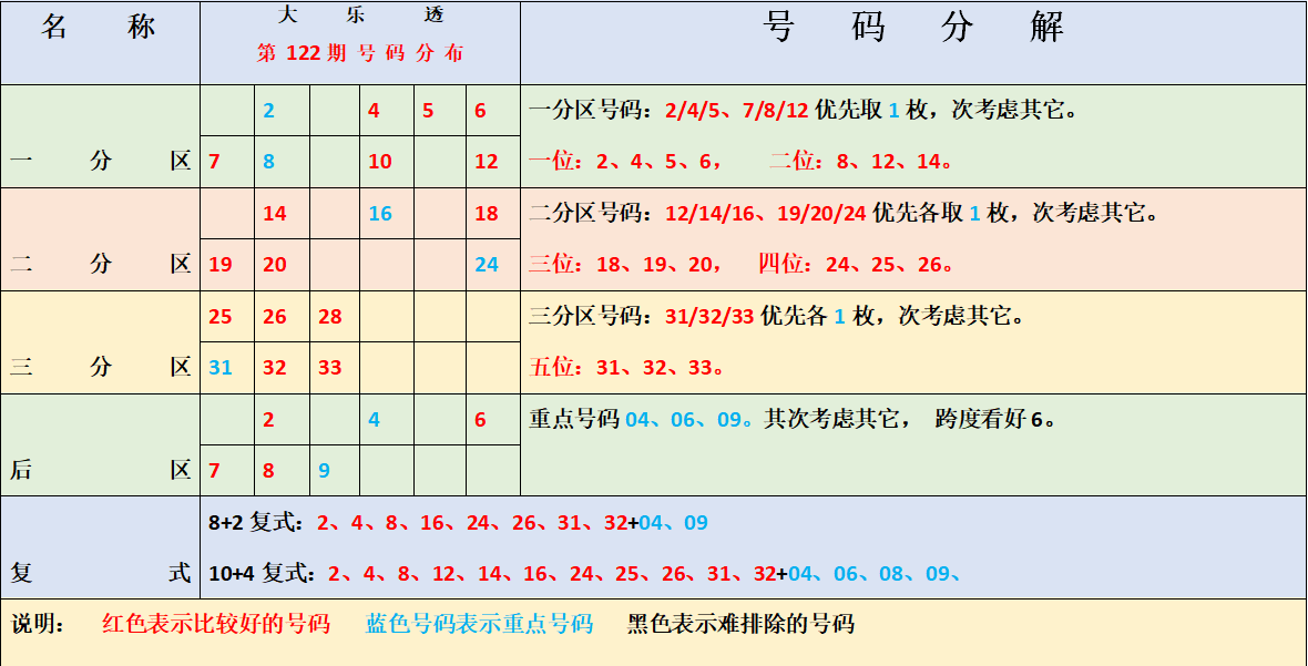 揭秘大乐透走势图与双色球开奖结果，彩票背后的数字秘密