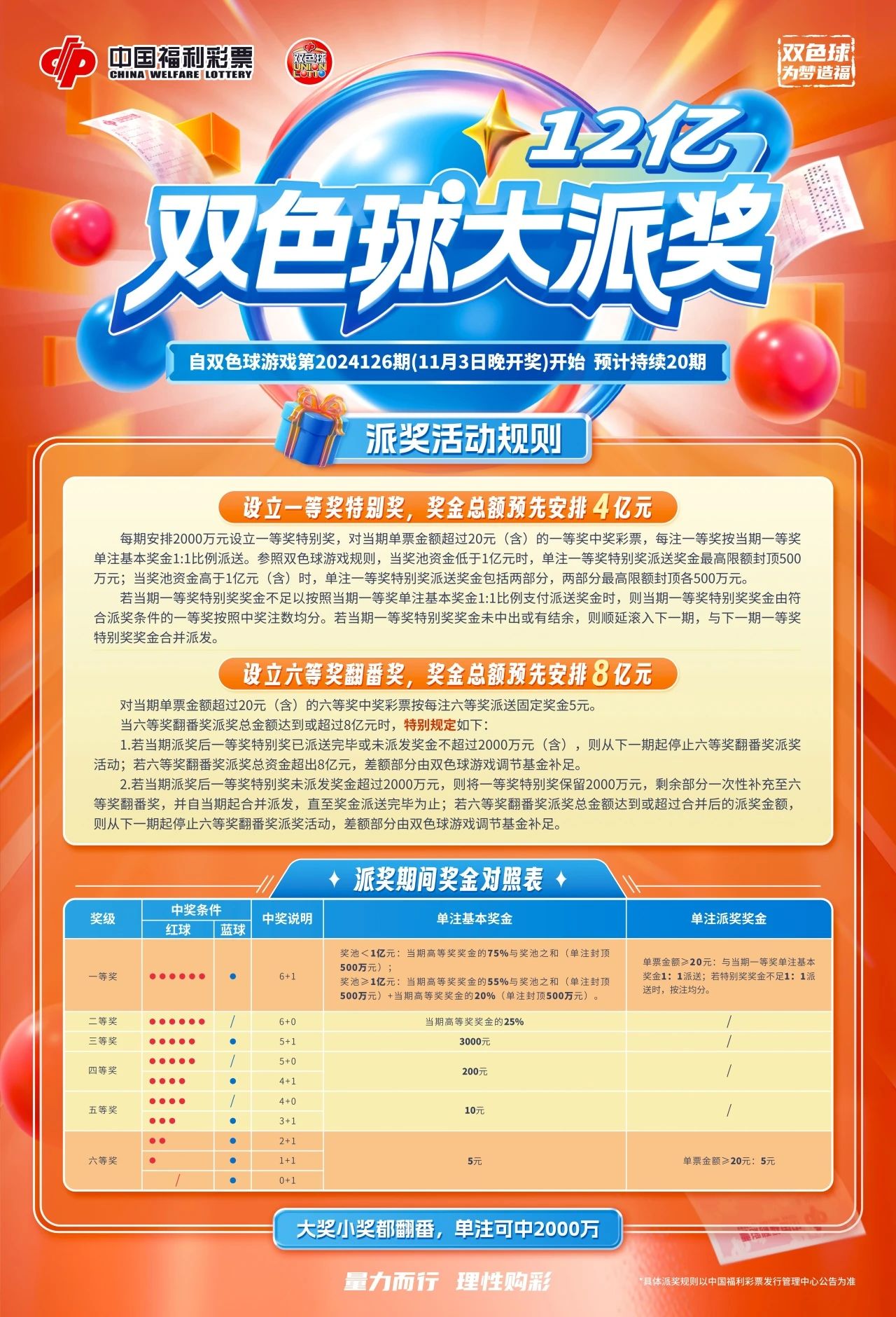 下载2022南方双彩新版——探索全新视界
