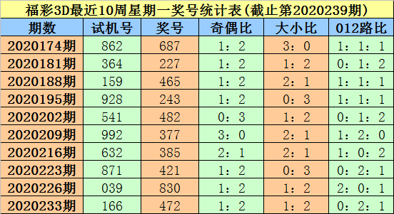 探索未来彩票世界，揭秘3D试机号的重要性与策略