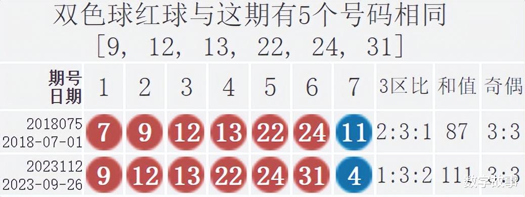双色球开奖号揭晓，21141期的幸运数字揭晓