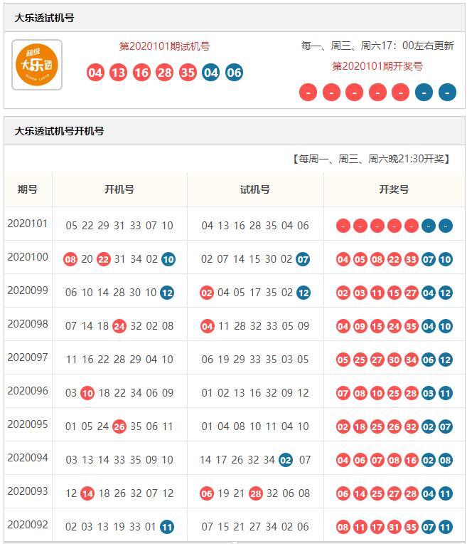 探索彩票奥秘，今日开奖号与试机号的秘密世界