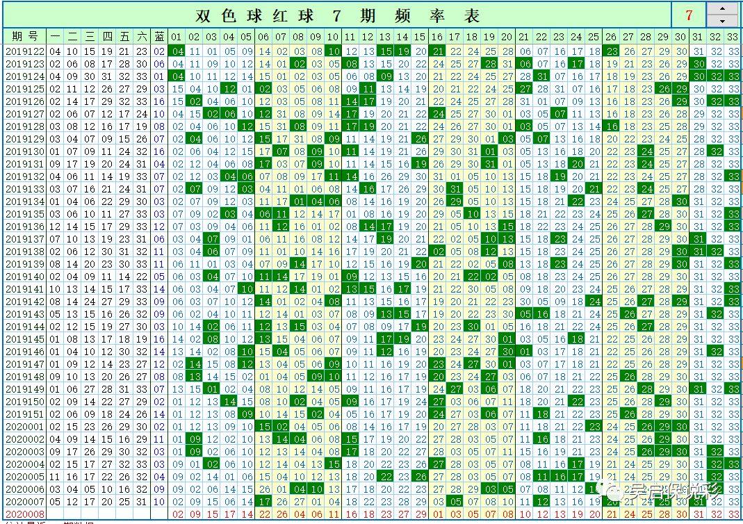 双色球008期历史开奖号码深度解析