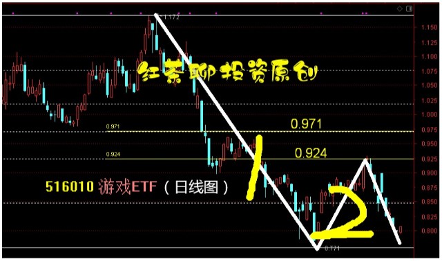 探索排三走势图，揭秘数字排列中的奥秘与规律——以二路分析为视角