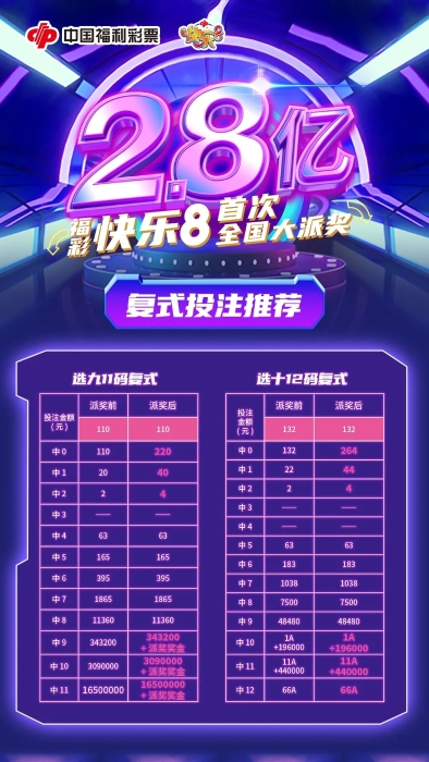快乐8复式投注攻略，玩转数字游戏
