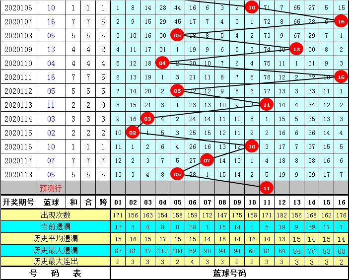 双色球第119期开奖号码汇总及分析