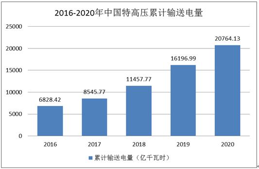 专家预测，新高在即——未来发展趋势分析与展望