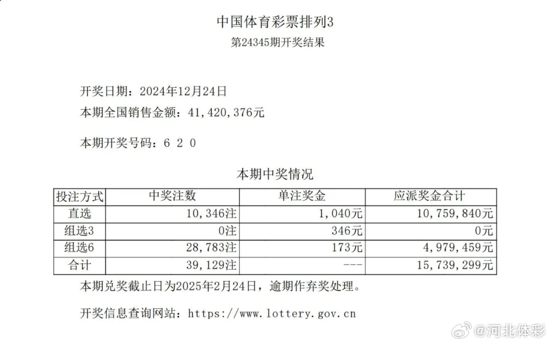 福彩第2021054期开奖结果揭晓，幸运儿们揭晓梦想