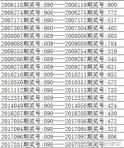 揭秘2019年第098期排列三开奖结果，幸运与数字的邂逅