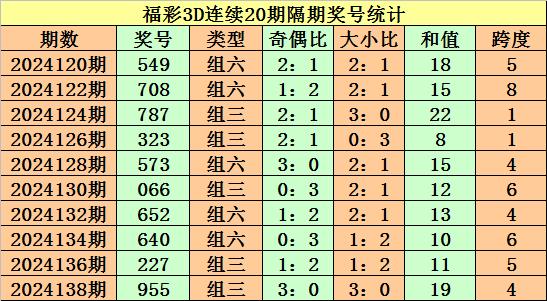 福彩3D百位十位个位杀号技巧解析