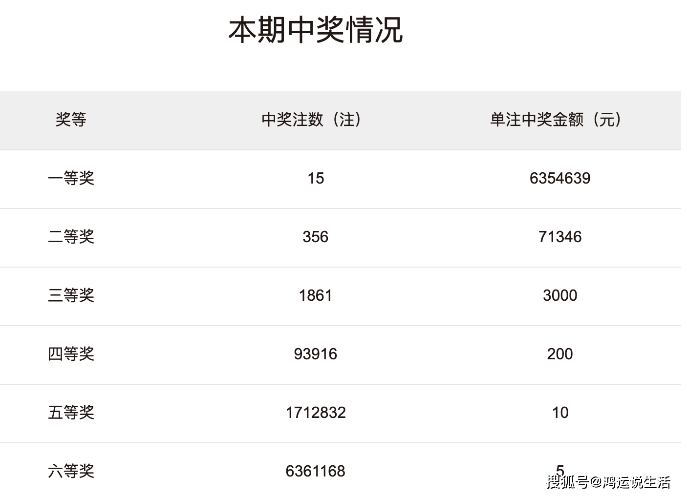 双色球中奖兑奖截止，一切你需要的知道