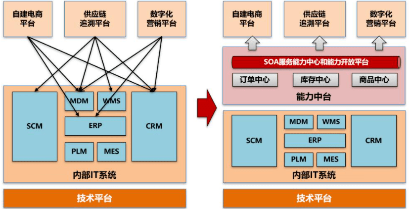 新2备站，数字化转型的关键枢纽