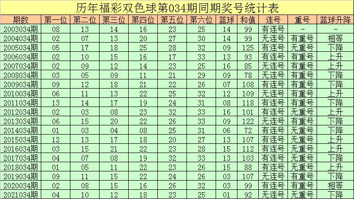 双色球2013051期开奖，揭秘彩票背后的故事