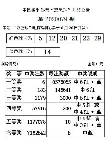 双色球2017079期开奖号码解析与回顾