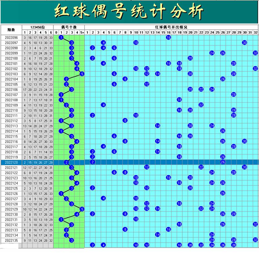 双色球今日开奖号码结果公布，揭晓幸运数字背后的故事（2021年第136期）