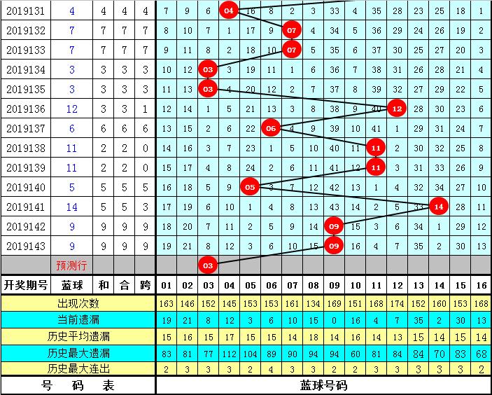 双色球第144期开奖历史，揭秘数字背后的故事与影响