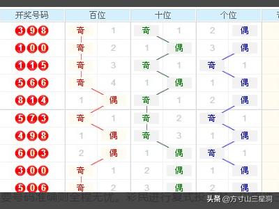 探索与解读，3D彩票1000期走势图与连线图分析