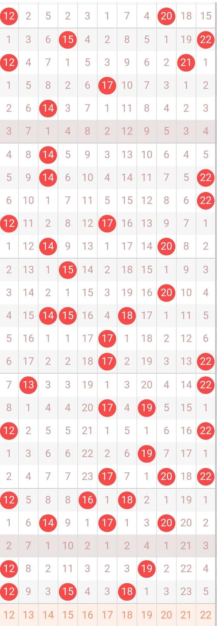 双色球彩票中的神奇组合，探索01开头号码组合表