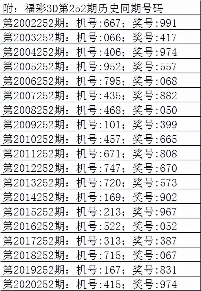 全面解析，3D和值直选价格表及应用指南