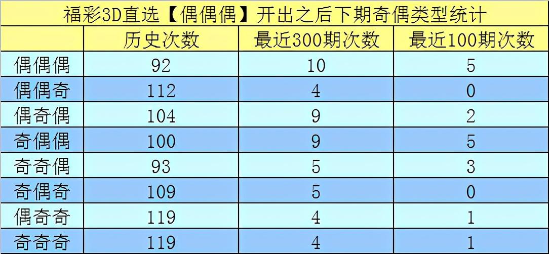 揭秘，3D彩票第200期的历史记录与背后故事