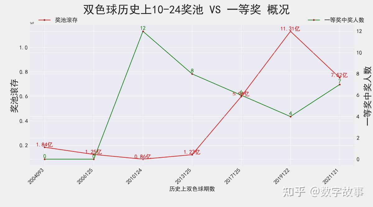 双色球开奖结果 第7页