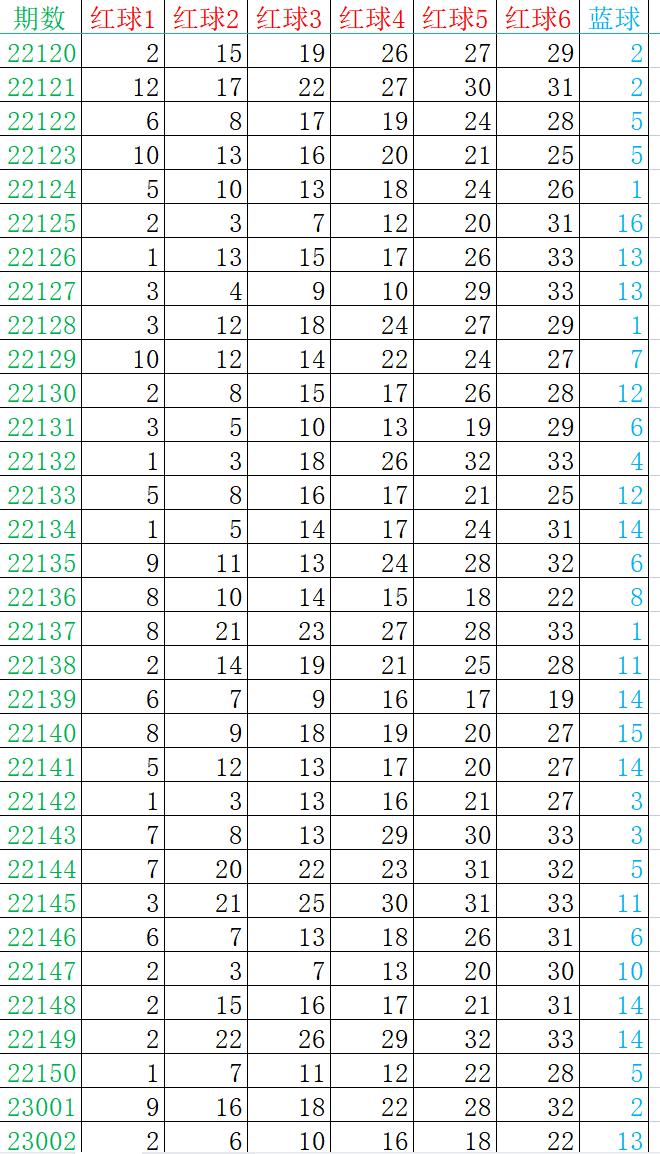 双色球号码开奖结果第23期，揭秘与解析彩票背后的故事