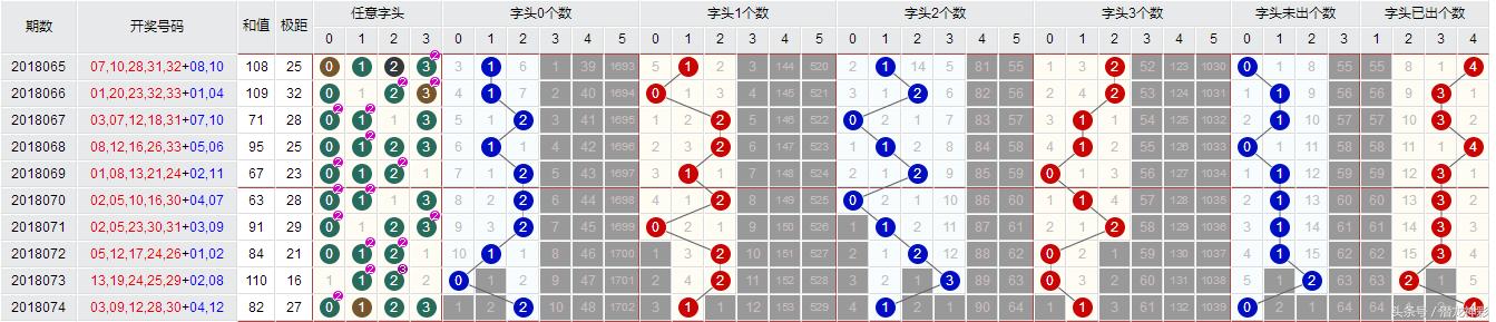 大乐透重邻孤码走势图，揭秘数字彩票的奥秘
