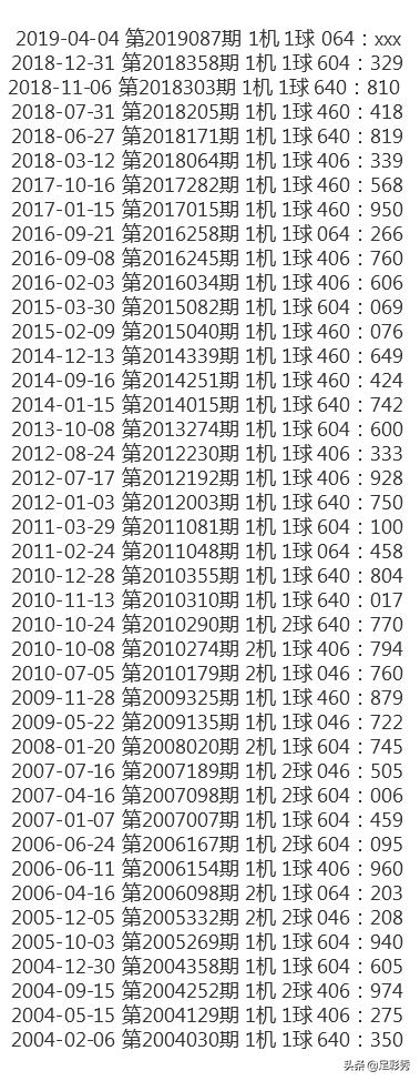 排列三试机号关注，探索数字彩票的新视角