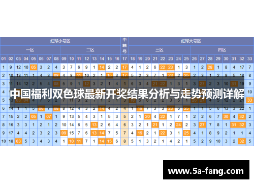 福彩双色球今天开奖结果走势图解析与预测