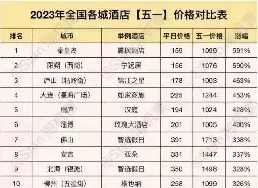 排列五试机号列表及其重要性