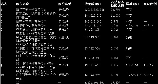探索排列五不变的万能五码之谜