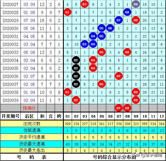 揭秘选五复式11码中奖表，策略与技巧