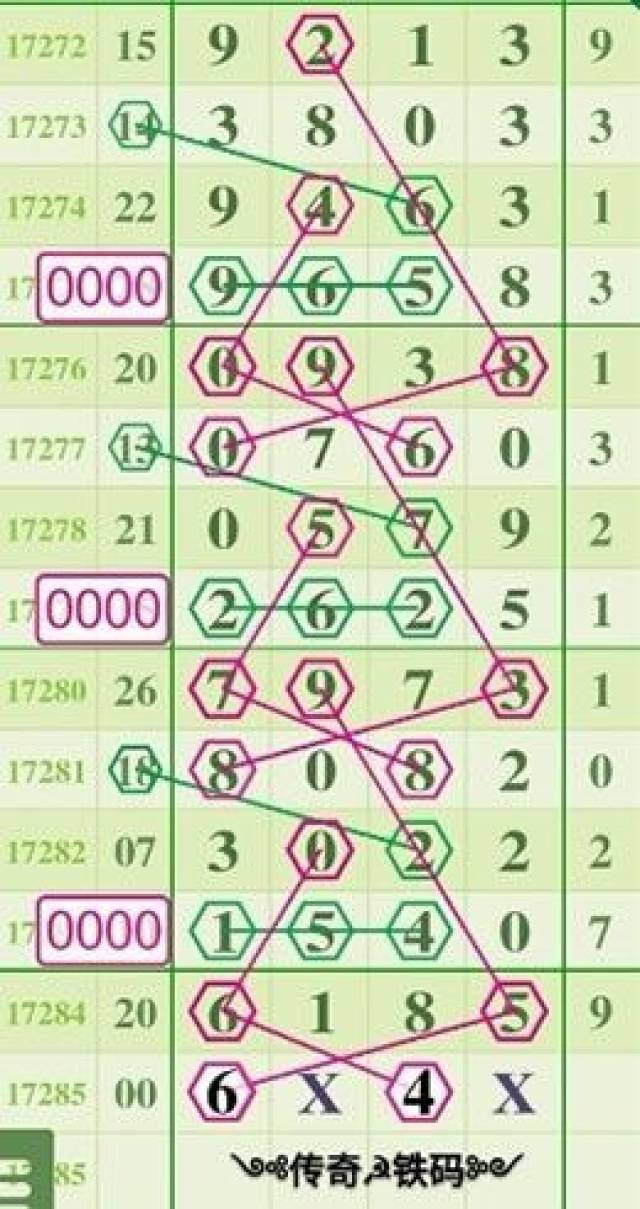 排列五和值的计算方法详解