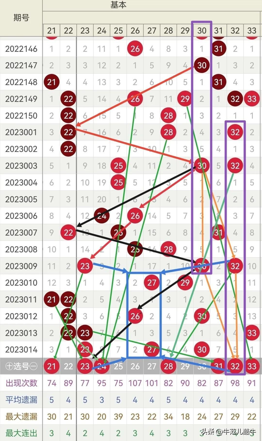 双色球第2023015期开奖号码全解析
