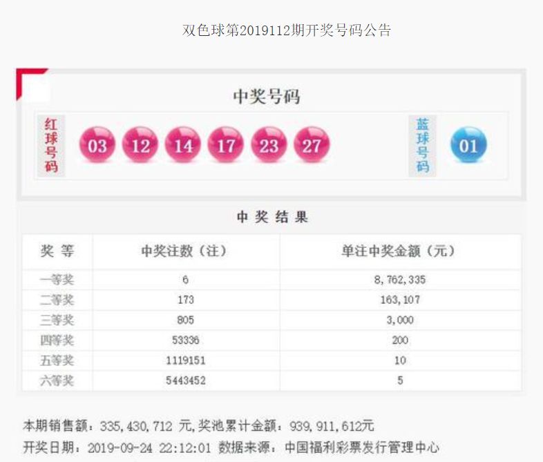 揭秘双色球开奖结果，关于2019年最后一期双色球开奖结果的查询与解析