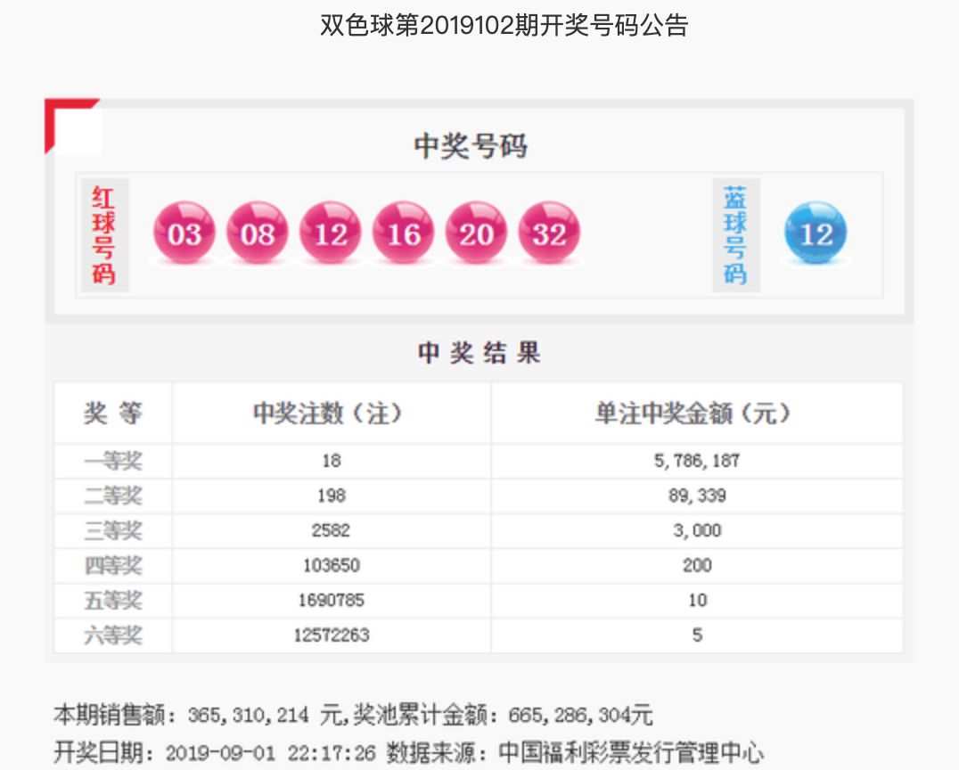 揭秘双色球，2021年10月26日开奖结果揭晓之夜
