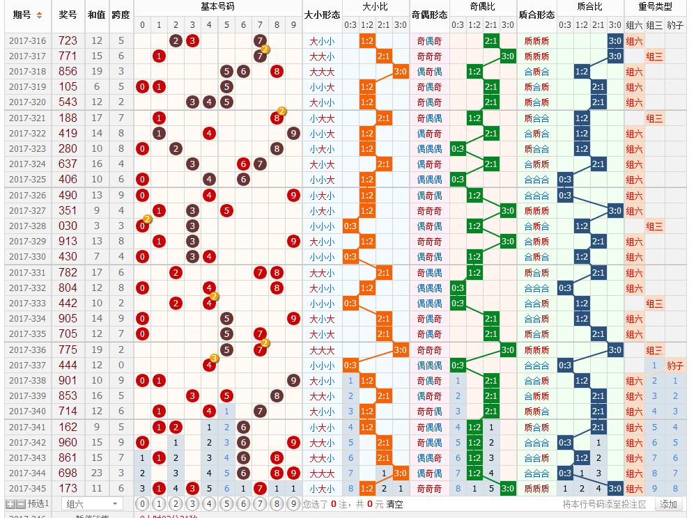 乐彩11选5预测期开奖号码，探索彩票世界的神秘面纱
