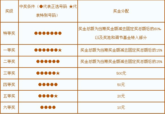 体彩31选7