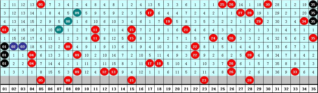 幸运数字的魅力