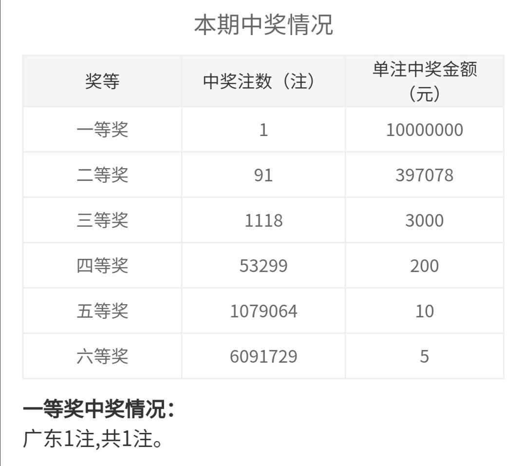 双色球2021060期开奖号码解析与回顾