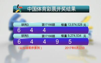 福建36选7彩票开奖出球顺序揭秘