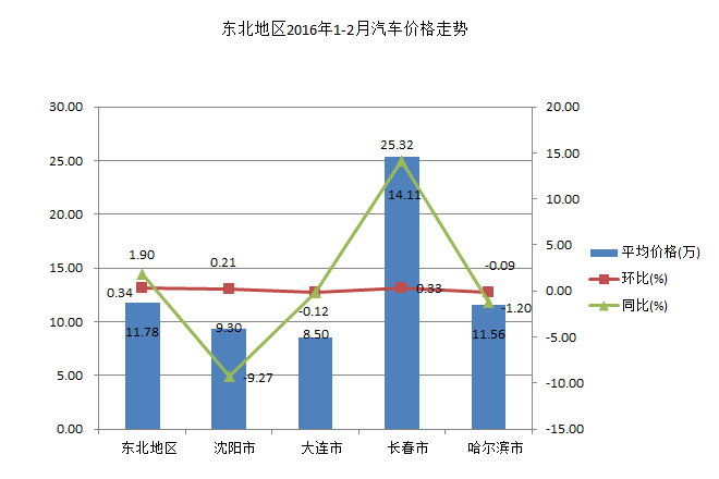 福建31与36混合走势图，探索与解读